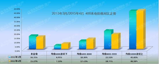 金三,银四,红五月