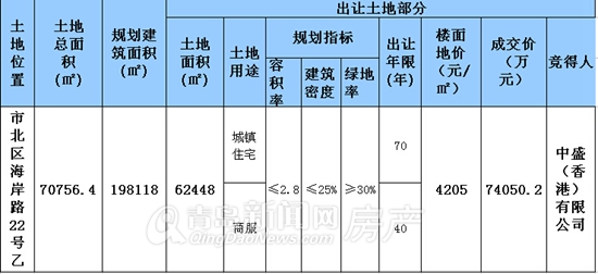 青岛市北,新楼盘,中海,国棉二厂