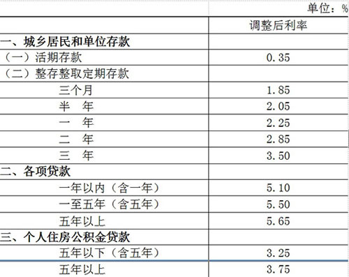 央行,降息