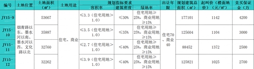 即墨地块,顺河片区,拍卖公告,青岛新闻网房产