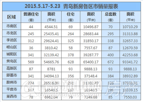 青岛,新房,黄岛,近郊