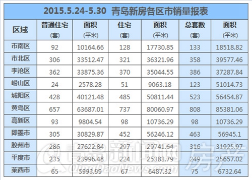 青岛,新房,暴涨