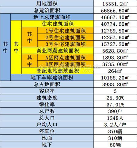 西海岸,住宅,商业