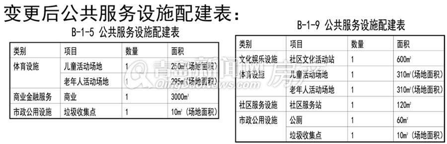 绿城理想之城,规划,变更