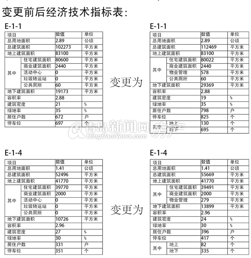 绿城理想之城,规划,变更