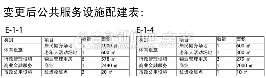 绿城理想之城,规划,变更