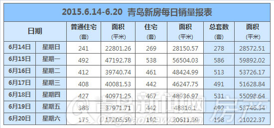 新房,成交,李沧,黄岛