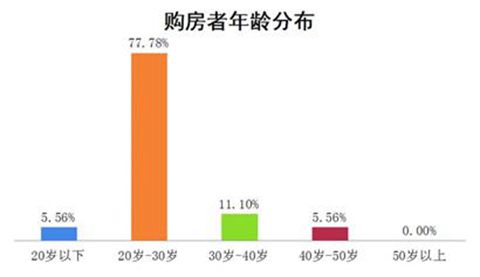 青岛外来人口_青岛应该怎样对待外来人口(3)