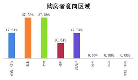 人口减少好吗_房租在跌,房价也在跌,观望还是买房(2)