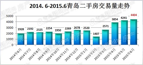 房地产,二手房,青岛二手房