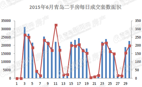 房地产,二手房,青岛二手房