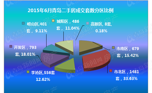 房地产,二手房,青岛二手房