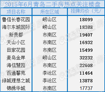 房地产,二手房,青岛二手房