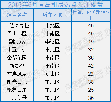 房地产,二手房,青岛二手房