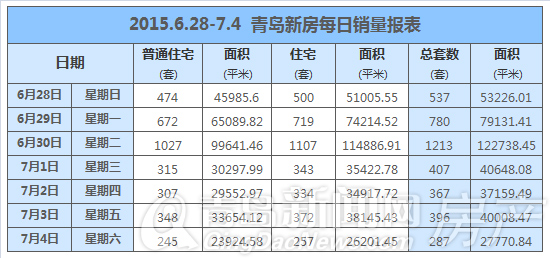 新房,成交,市北,市场