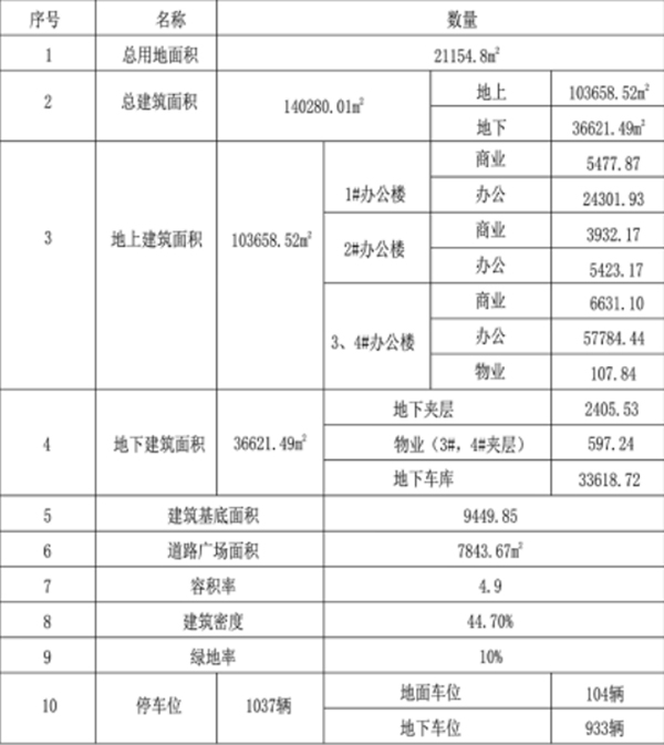 北大资源集团,博雅置业,北大资源广场,规划,青岛新闻网房产