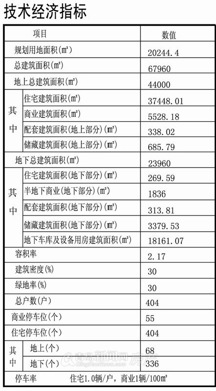 青岛,新规划,新盘,南昌路23号