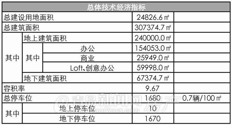 青岛,环球金融中心,崂山第一高