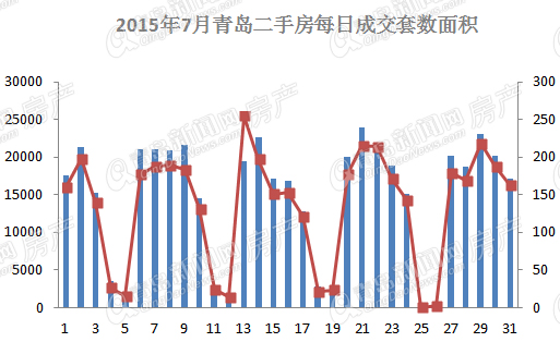 二手房,楼市,房价