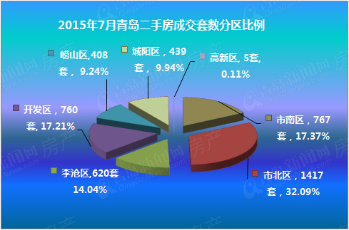 二手房,楼市,房价