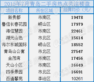 二手房,楼市,房价