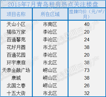 二手房,楼市,房价