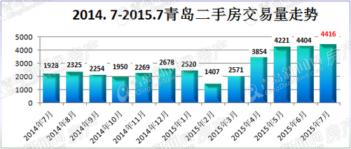 二手房,楼市,房价