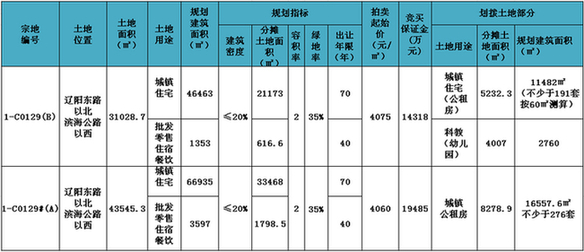 崂山,爱丁堡,辽阳东路,拍地