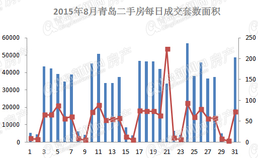 二手房,楼市,房价