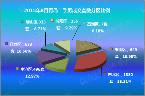 二手房,楼市,房价