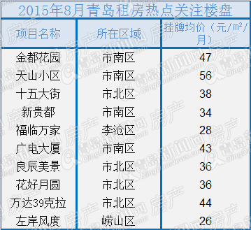 二手房,楼市,房价