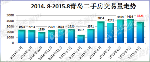 二手房,楼市,房价