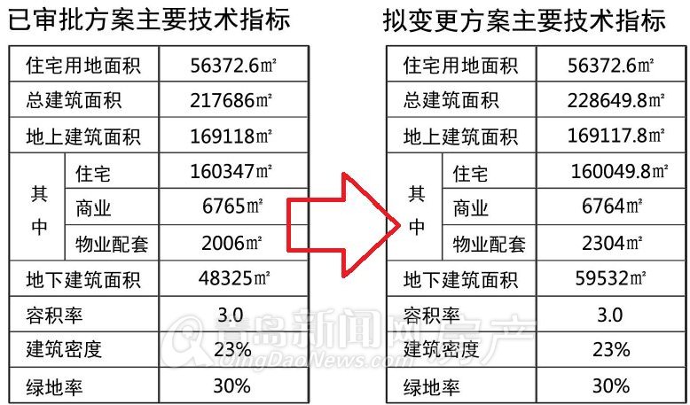 东李片区又有新盘规划问世(图)