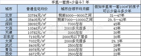 青岛,房价,收入