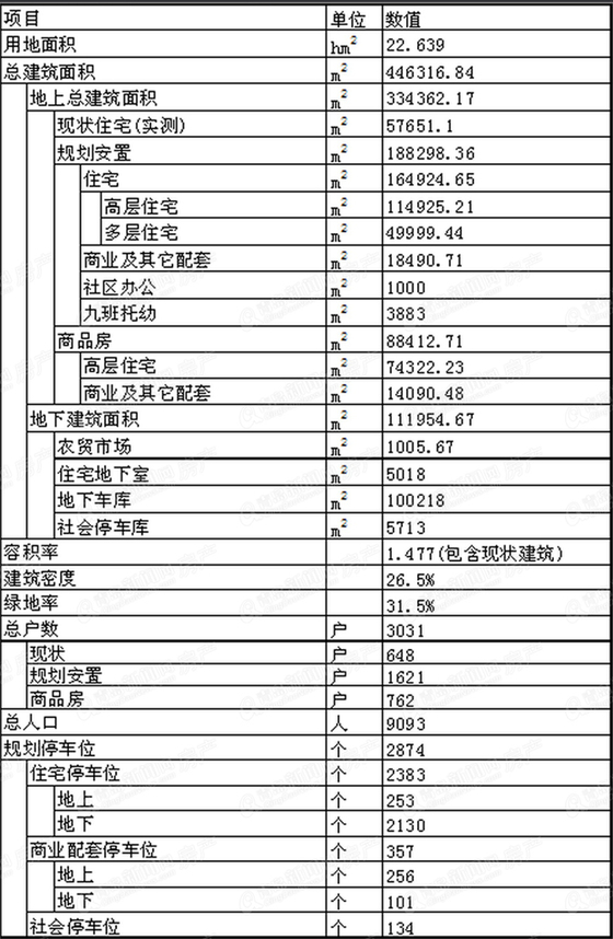 汉河社区改造,规划方案,沙子口街道,青岛新闻网房产