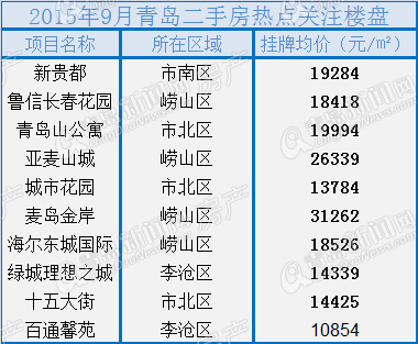 二手房,楼市,房价