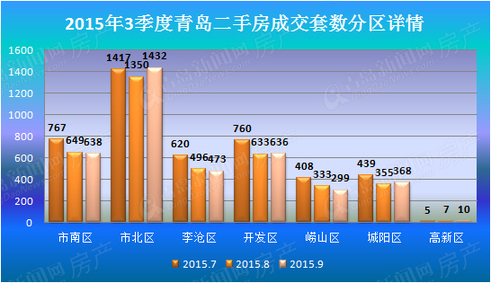 二手房,楼市,房地产