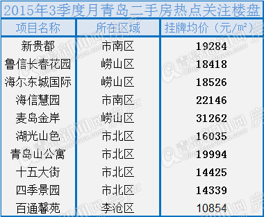 二手房,楼市,房地产