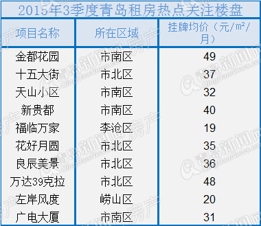 二手房,楼市,房地产