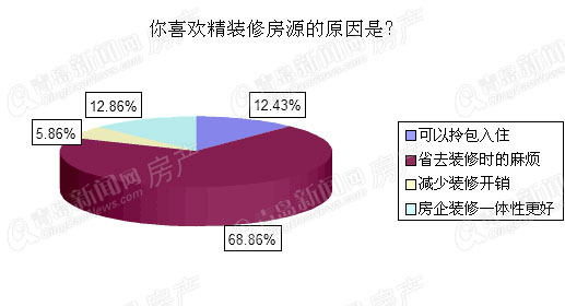 楼市,房地产,房价