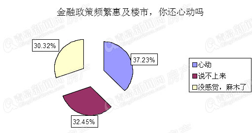 楼市,房地产,房价