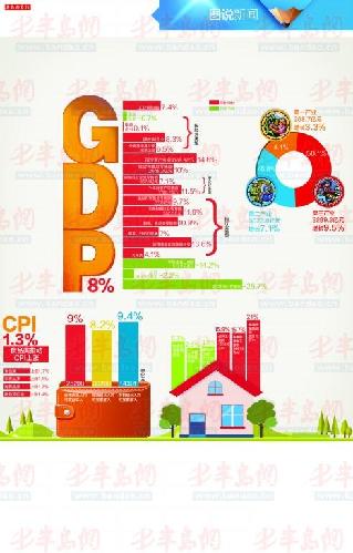 青岛各区市2020年前三季度GDP_仙城烟台的2020年前三季度GDP出炉,在山东排名第几(3)