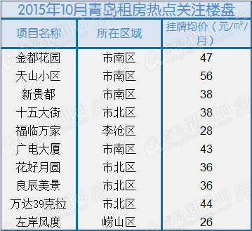 二手房,楼市,青岛二手房,青岛房价