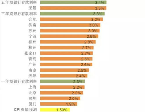 买房,租房,PK,划算