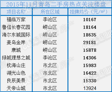 二手房,楼市,房价