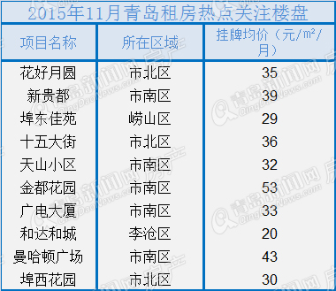 二手房,楼市,房价