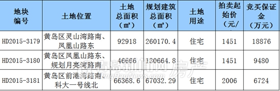 黄岛土地拍卖,灵山湾