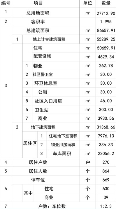 麦岛C1居住区,规划变更,青岛新闻网房产