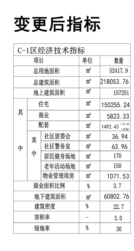 上藏炉房,旧村,改造,规划,变更