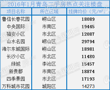 二手房,楼市,房地产